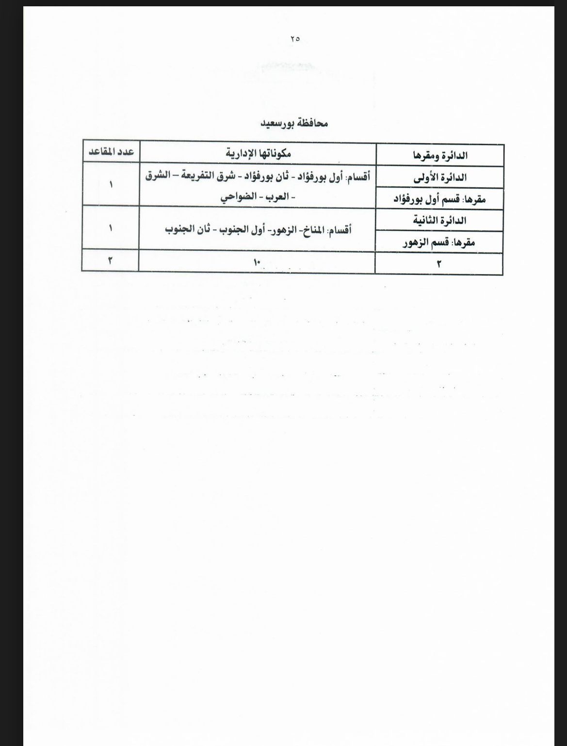 جداول تقسيم الدوائر الانتخابية لمجلس النواب بالنظامين الفردى والقائمة