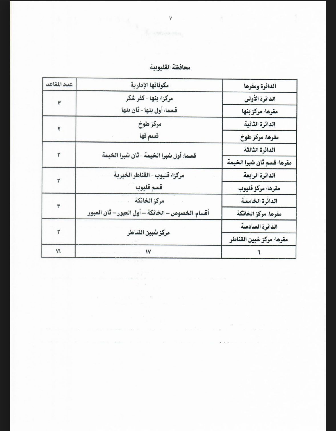 جداول تقسيم الدوائر الانتخابية لمجلس النواب بالنظامين الفردى والقائمة