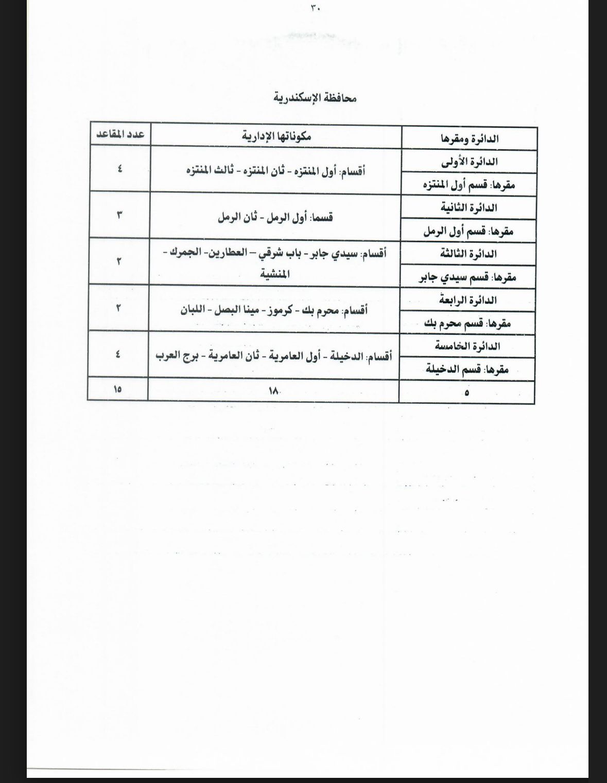 جداول تقسيم الدوائر الانتخابية لمجلس النواب بالنظامين الفردى والقائمة