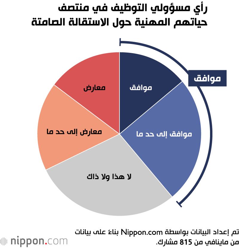 اليابان | من ثقافة العمل الجاد إلى الانسحاب الهادئ: تعرّف على ظاهرة ”الاستقالة الصامتة“ التي تجتاح اليابان!