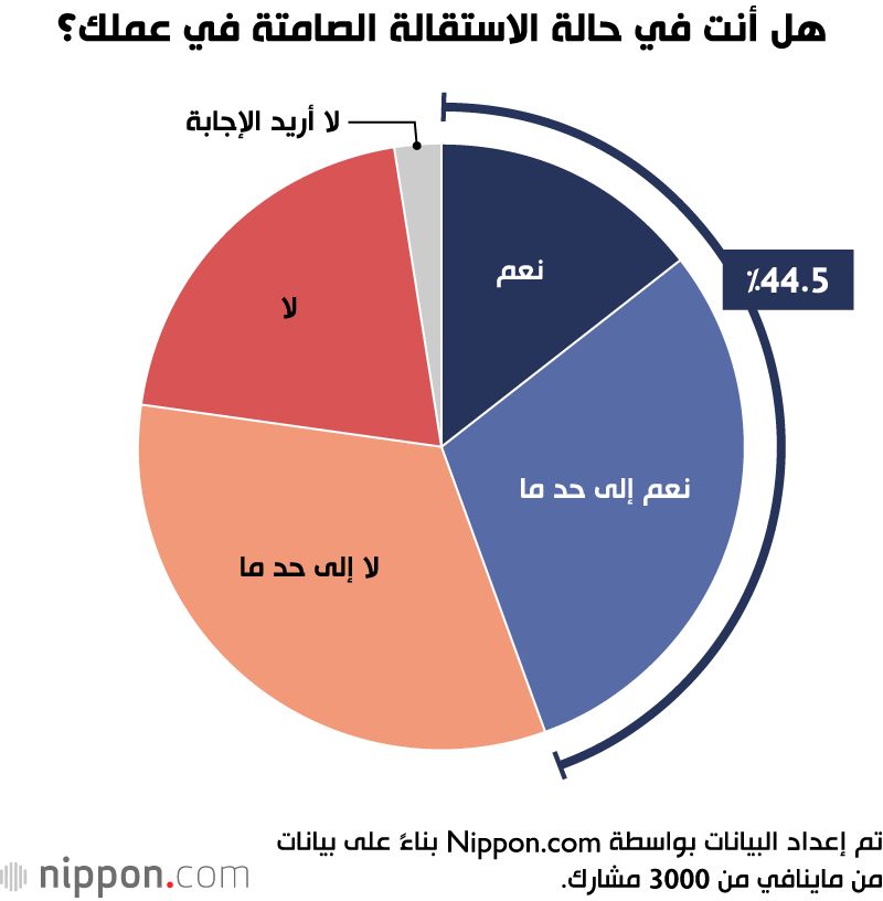 اليابان | من ثقافة العمل الجاد إلى الانسحاب الهادئ: تعرّف على ظاهرة ”الاستقالة الصامتة“ التي تجتاح اليابان!