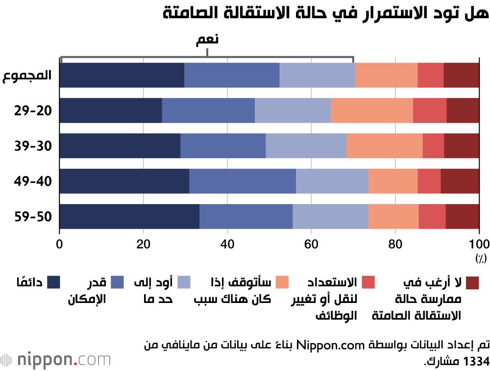 اليابان | من ثقافة العمل الجاد إلى الانسحاب الهادئ: تعرّف على ظاهرة ”الاستقالة الصامتة“ التي تجتاح اليابان!