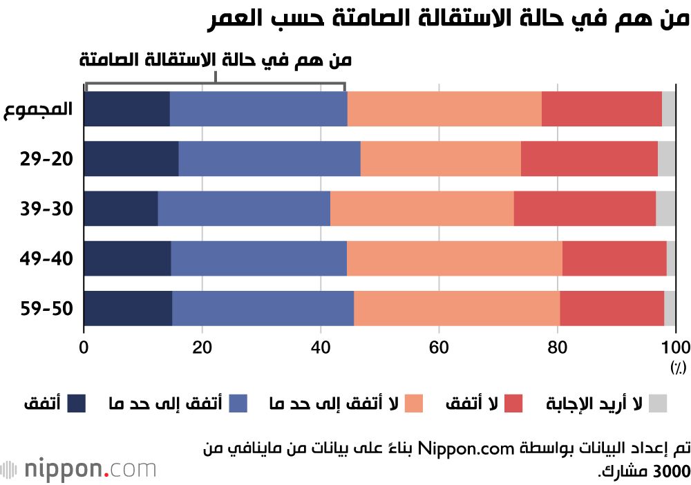 اليابان | من ثقافة العمل الجاد إلى الانسحاب الهادئ: تعرّف على ظاهرة ”الاستقالة الصامتة“ التي تجتاح اليابان!