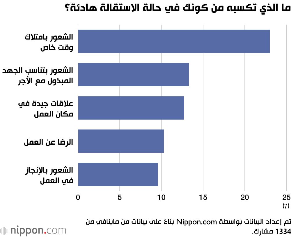اليابان | من ثقافة العمل الجاد إلى الانسحاب الهادئ: تعرّف على ظاهرة ”الاستقالة الصامتة“ التي تجتاح اليابان!