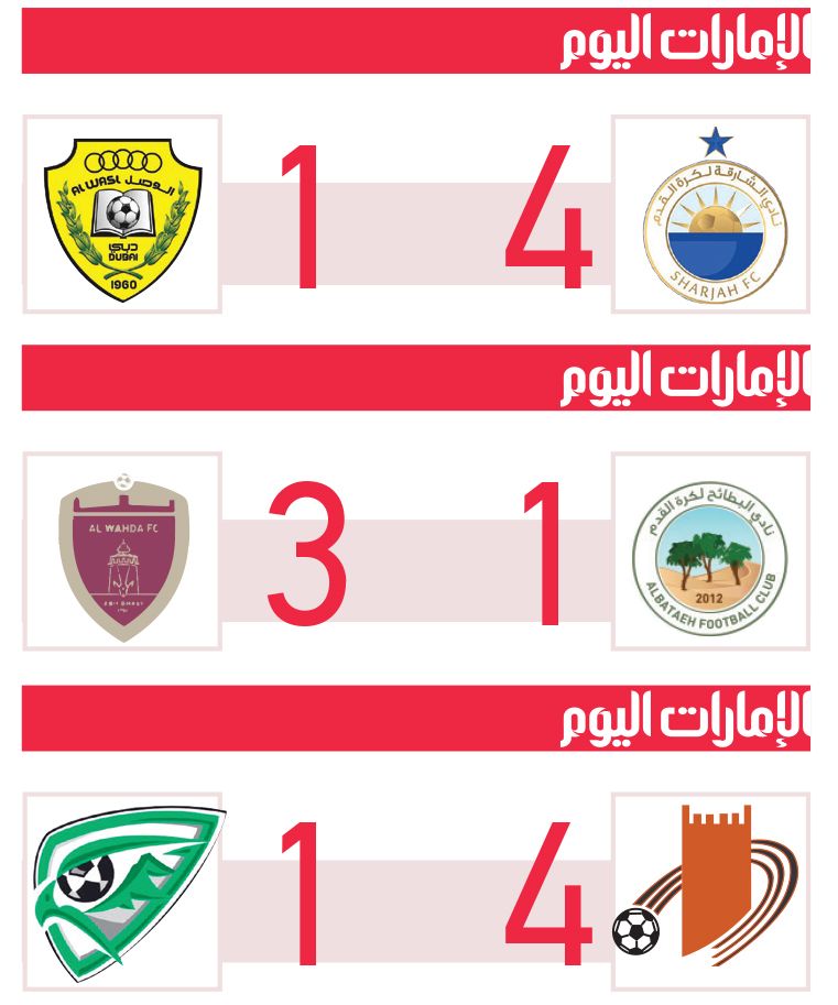 الامارات | الشارقة والوحدة في «النخبة».. والوصل يكتفي بـ «آسيا 2»