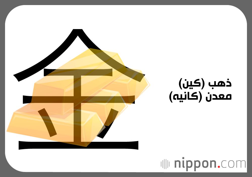 اليابان | المعادن ومدلولاتها بحروف الكانجي
