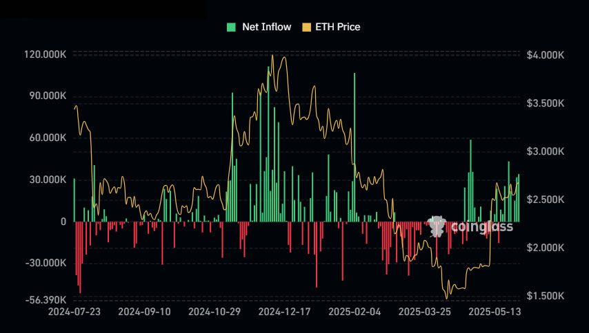 تسجّل صناديق ETF للبيتكوين أول خروج جماعي منذ أسبوعين، وصندوق بلاك روك يخرج عن القاعدة
