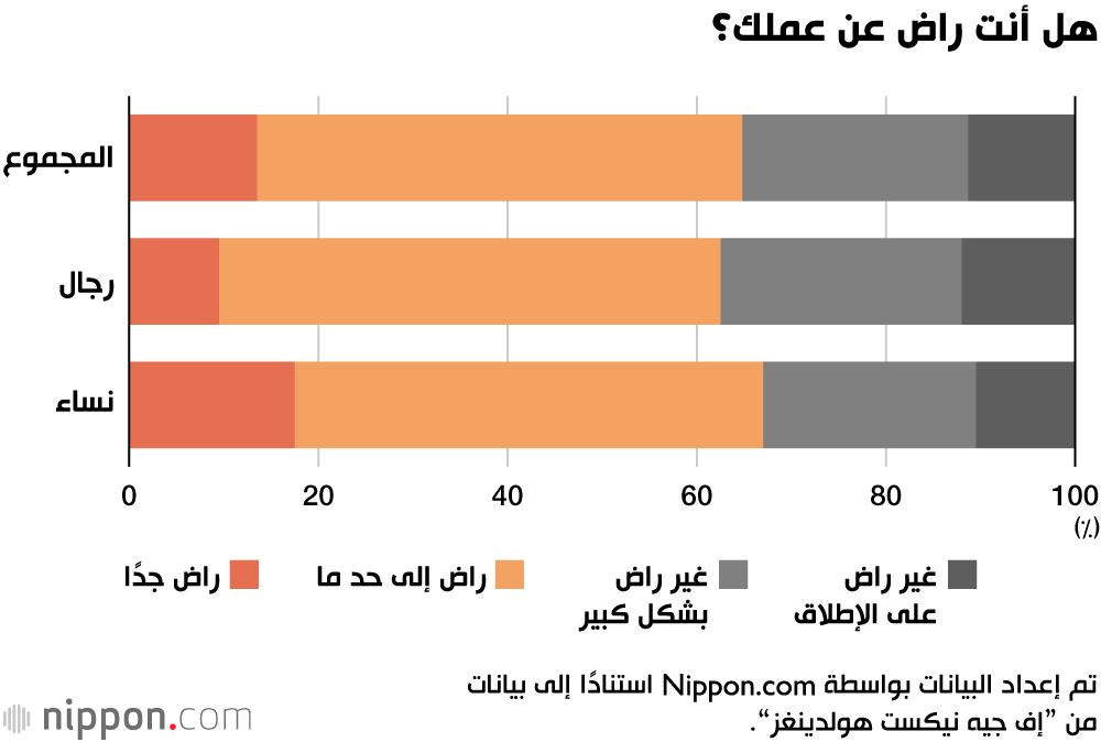 اليابان | الخروج من العمل دون مواجهة المدير؟ وكالات الاستقالة في اليابان تلقى رواجًا كبيرًا!