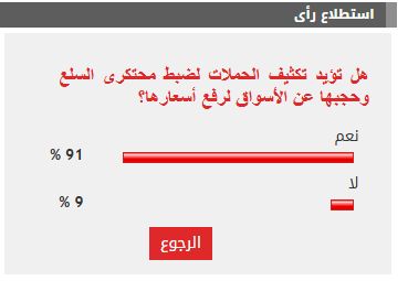 %91 من القراء يؤيدون تكثيف الحملات لضبط محتكرى السلع وحجبها عن الأسواق
