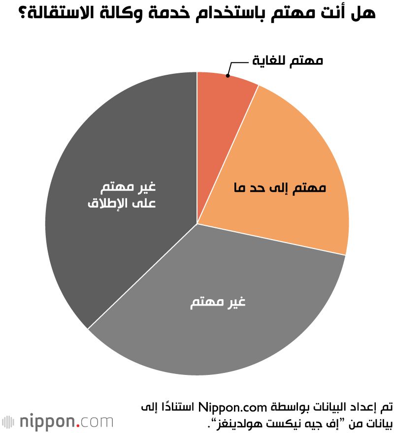 اليابان | الخروج من العمل دون مواجهة المدير؟ وكالات الاستقالة في اليابان تلقى رواجًا كبيرًا!