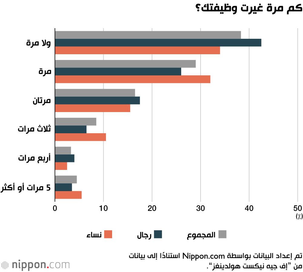 اليابان | الخروج من العمل دون مواجهة المدير؟ وكالات الاستقالة في اليابان تلقى رواجًا كبيرًا!