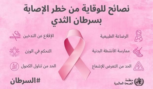 دواء جديد يغير قواعد علاج سرطان الثدي.. تعرف عليه
