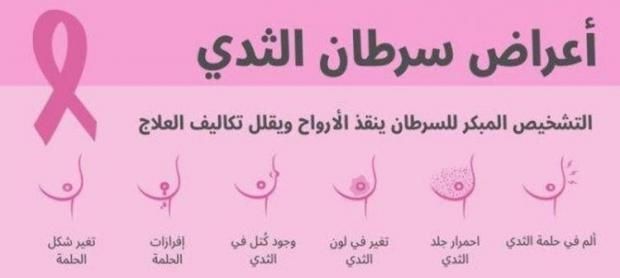 دواء جديد يغير قواعد علاج سرطان الثدي.. تعرف عليه