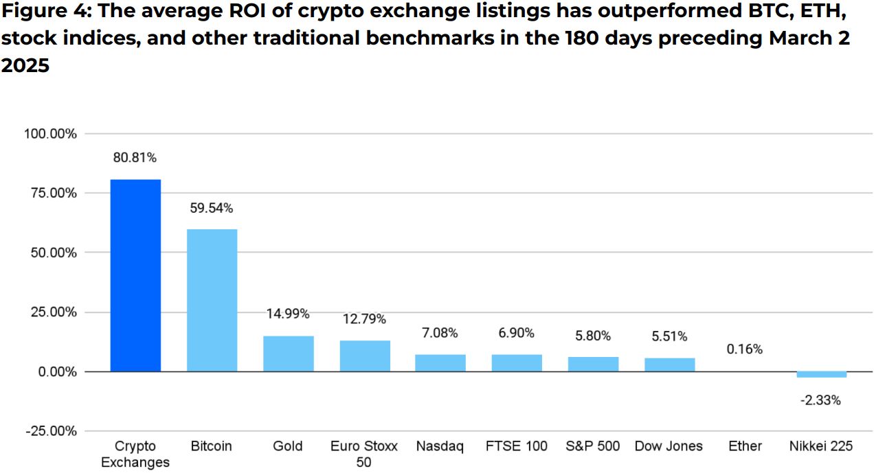 بورصة Bullish المدعومة من بيتر ثيل تتقدّم بطلب سري للاكتتاب العام في الولايات المتحدة