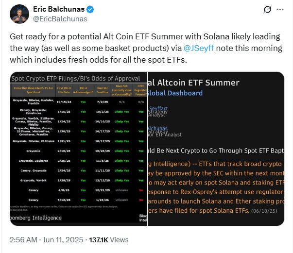 "صيف صناديق ETF لعملات الألتكوين" قد يبدأ في يوليو بموافقة هيئة 