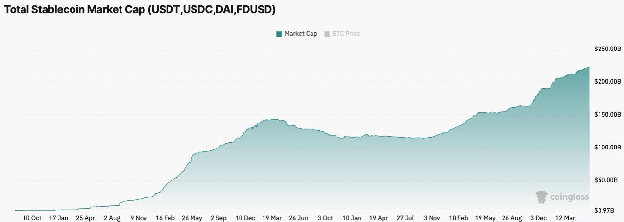 بنك U.S. Bancorp يدرس العملات المستقرة مع عودة خدمات حفظ الأصول المشفرة