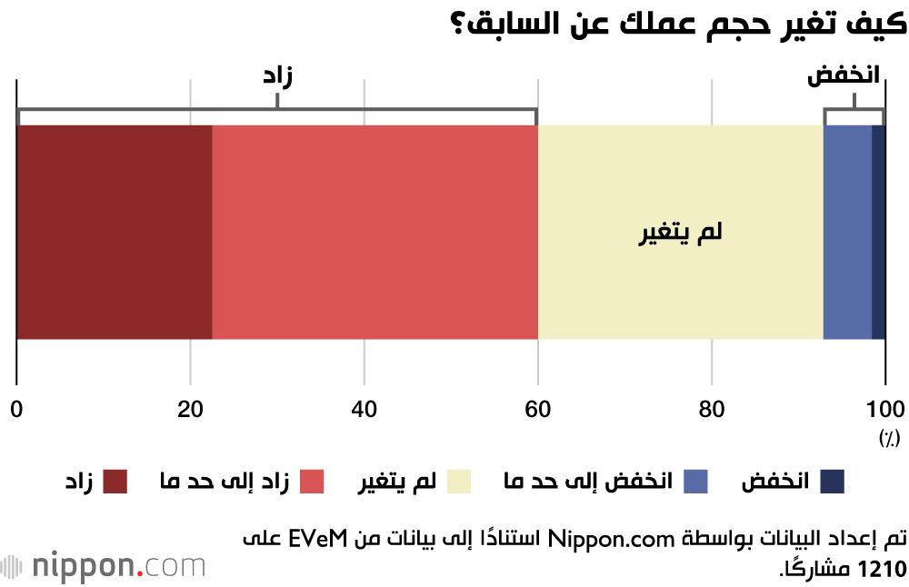 اليابان | المدراء اليابانيون يصرخون: المهام تتكاثر واليد العاملة تختفي... فما الحل؟