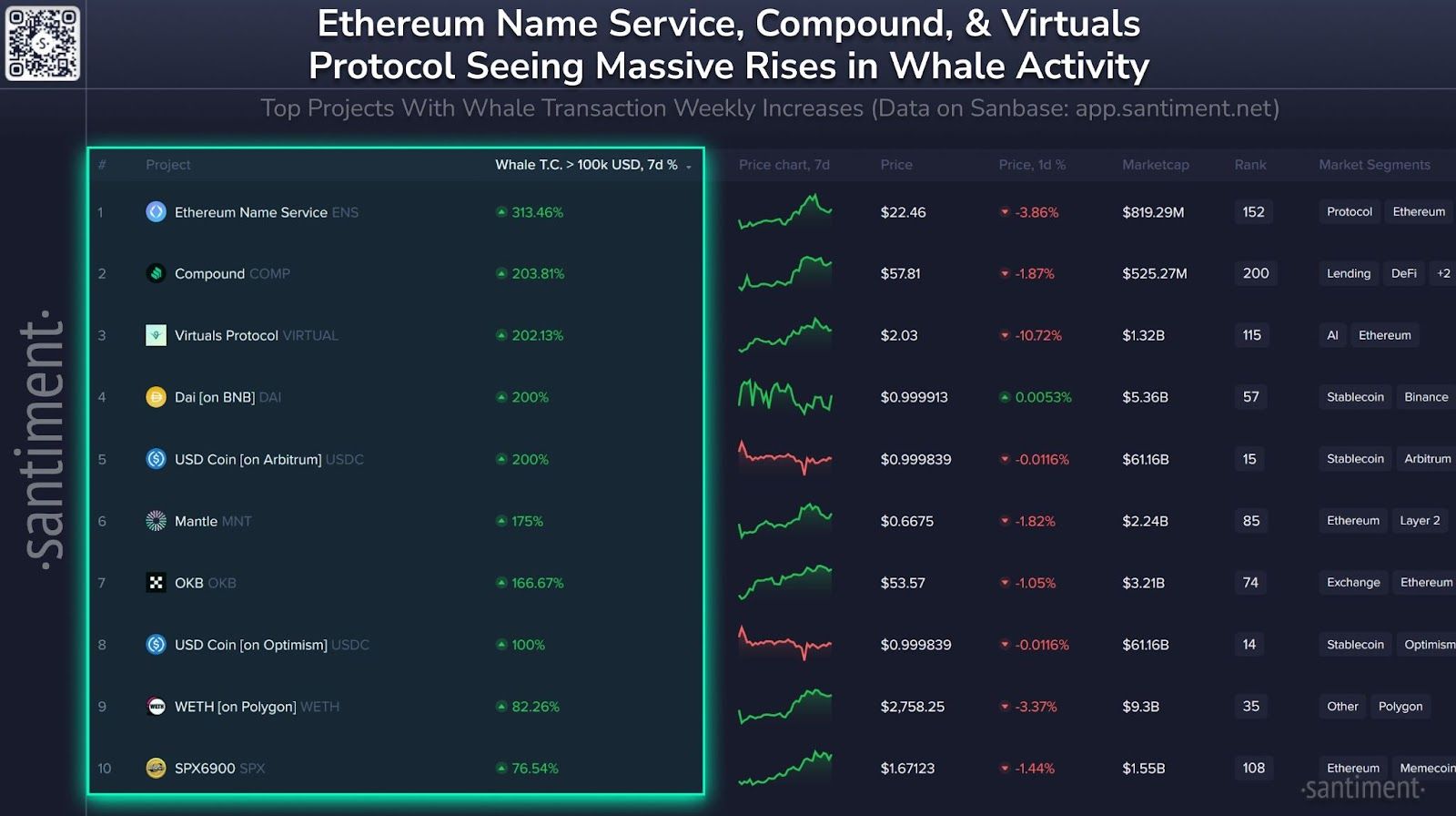 الحيتان والقروش في الإيثريوم تواصل شراء ETH بينما يتجه صغار المستثمرين إلى البيع