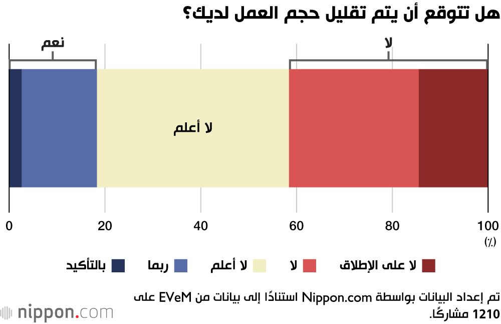 اليابان | المدراء اليابانيون يصرخون: المهام تتكاثر واليد العاملة تختفي... فما الحل؟