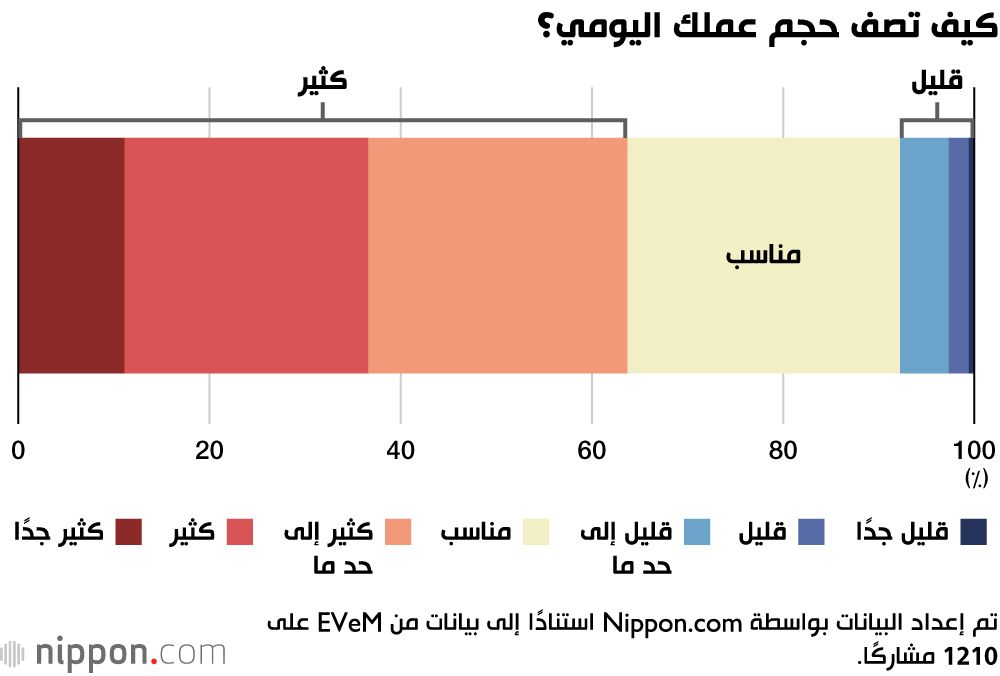 اليابان | المدراء اليابانيون يصرخون: المهام تتكاثر واليد العاملة تختفي... فما الحل؟