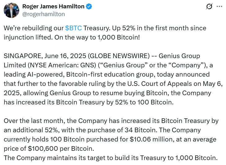 مجموعة Genius تزيد احتياطي البيتكوين بنسبة 52% وتؤكد مجددًا هدفها بامتلاك 1,000 بيتكوين