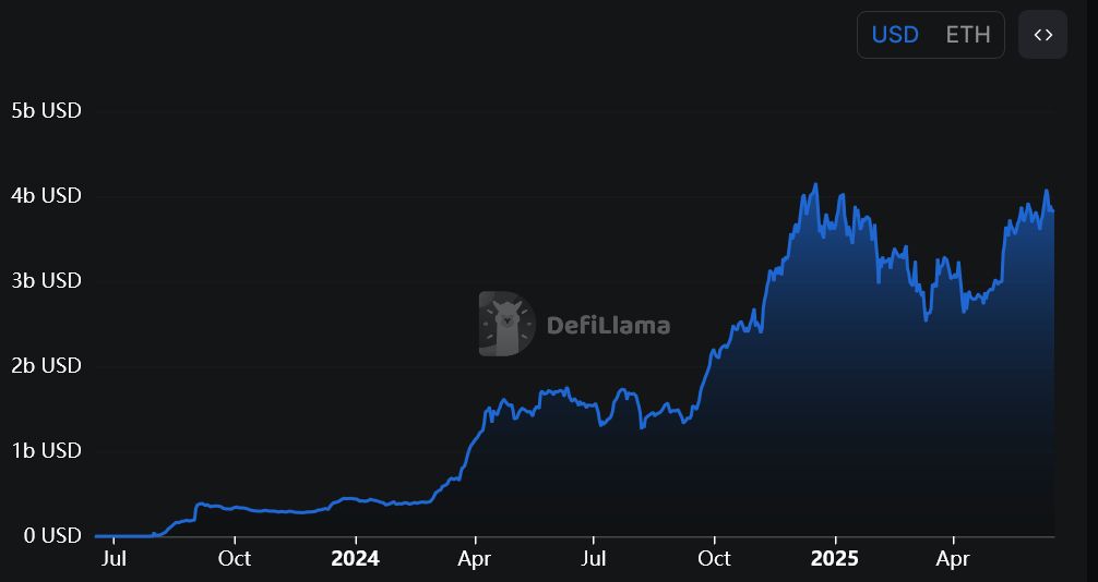 اجتماع بين JPMorgan وهيئة SEC لمناقشة انتقال أسواق رأس المال إلى البلوكتشين