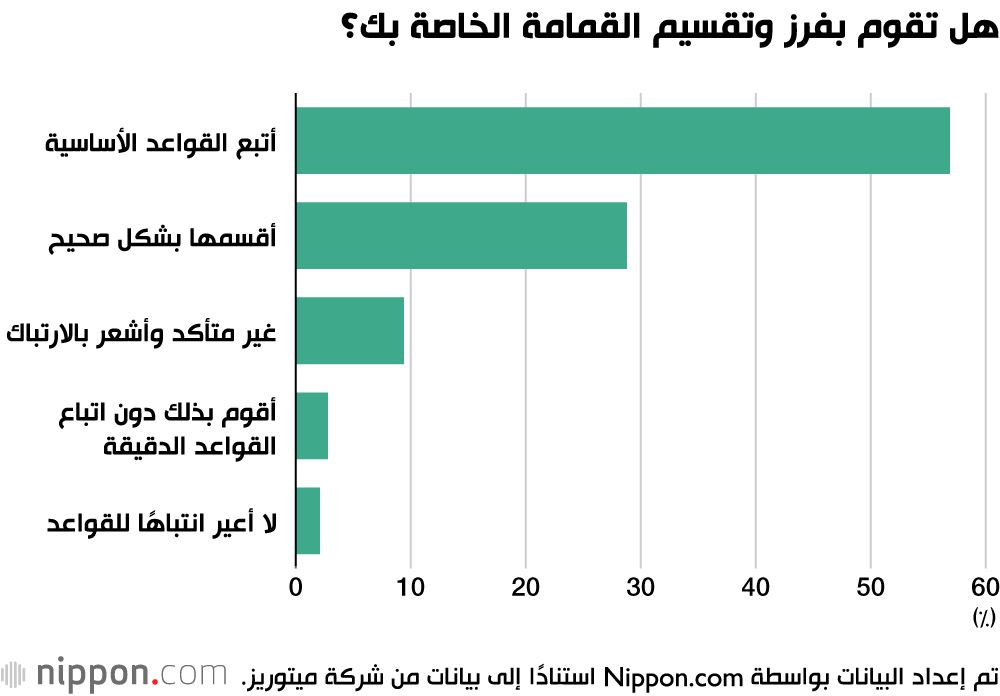 اليابان | البيئة أولًا: أغلب المتسوقين في اليابان لا يشترون الأكياس البلاستيكية!