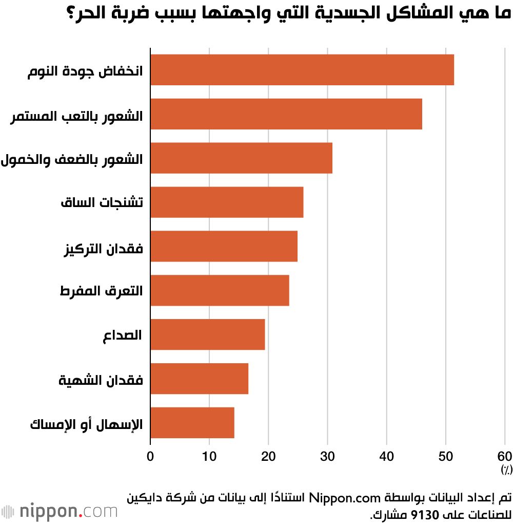 اليابان | تحذير مبكر من حرارة الصيف: كيف يستعد اليابانيون لتجنّب ضربات الحر؟