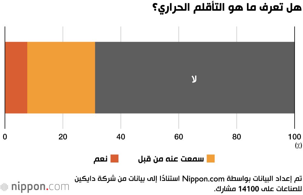 اليابان | تحذير مبكر من حرارة الصيف: كيف يستعد اليابانيون لتجنّب ضربات الحر؟