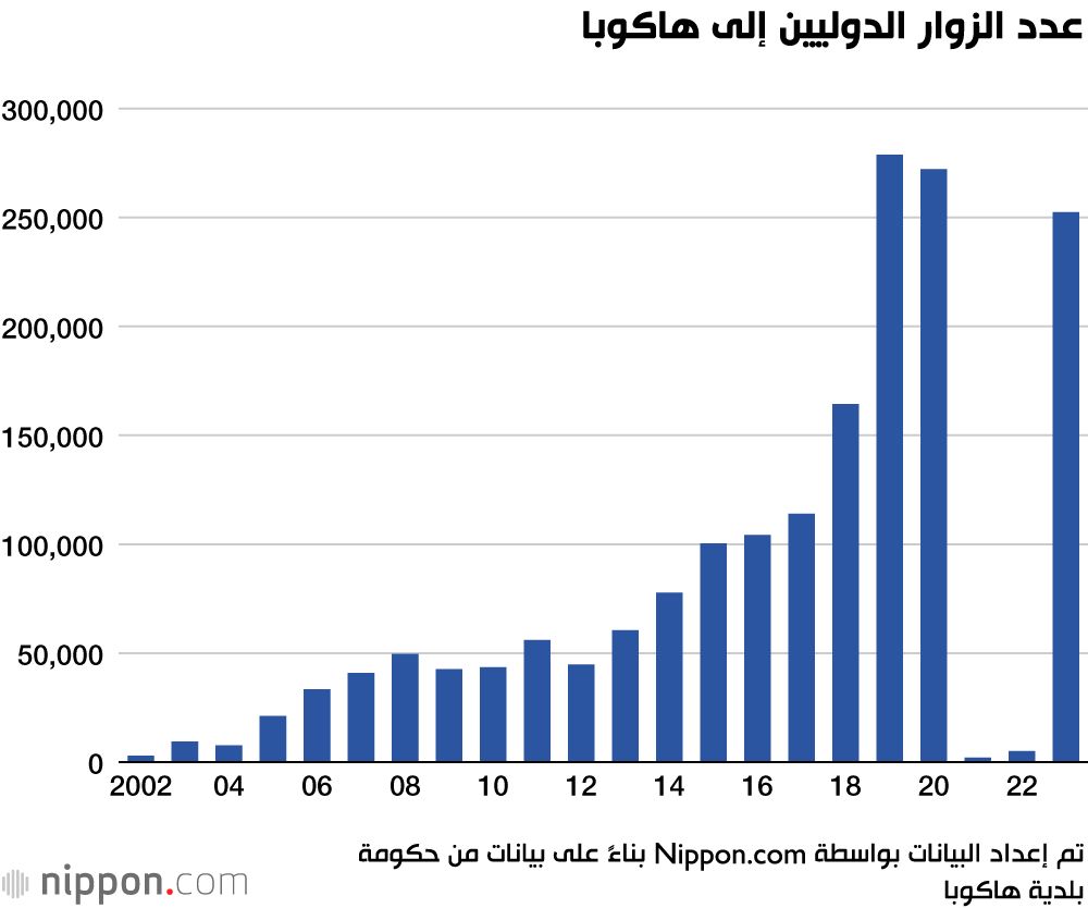 اليابان | تجربة يابانية أصيلة في هاكوبا بعيدًا عن صخب المنتجعات المزدحمة