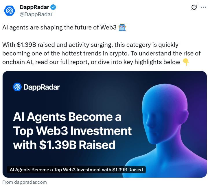 تطبيقات AI في عالم الكريبتو تضاعف عدد مستخدميها تقريبًا هذا العام وسط تمويل يتجاوز إجمالي عام 2024