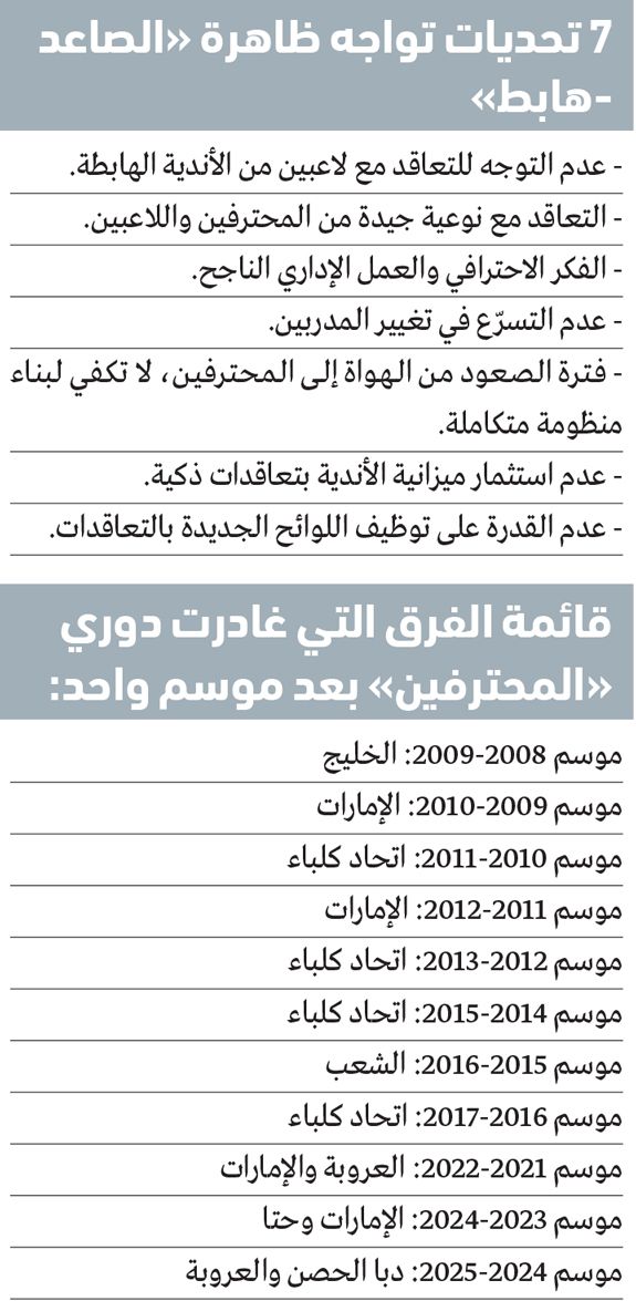 الامارات | رياضيون: العمل الإداري الناجح يتغلب على ظاهرة «الصاعد - هابط»