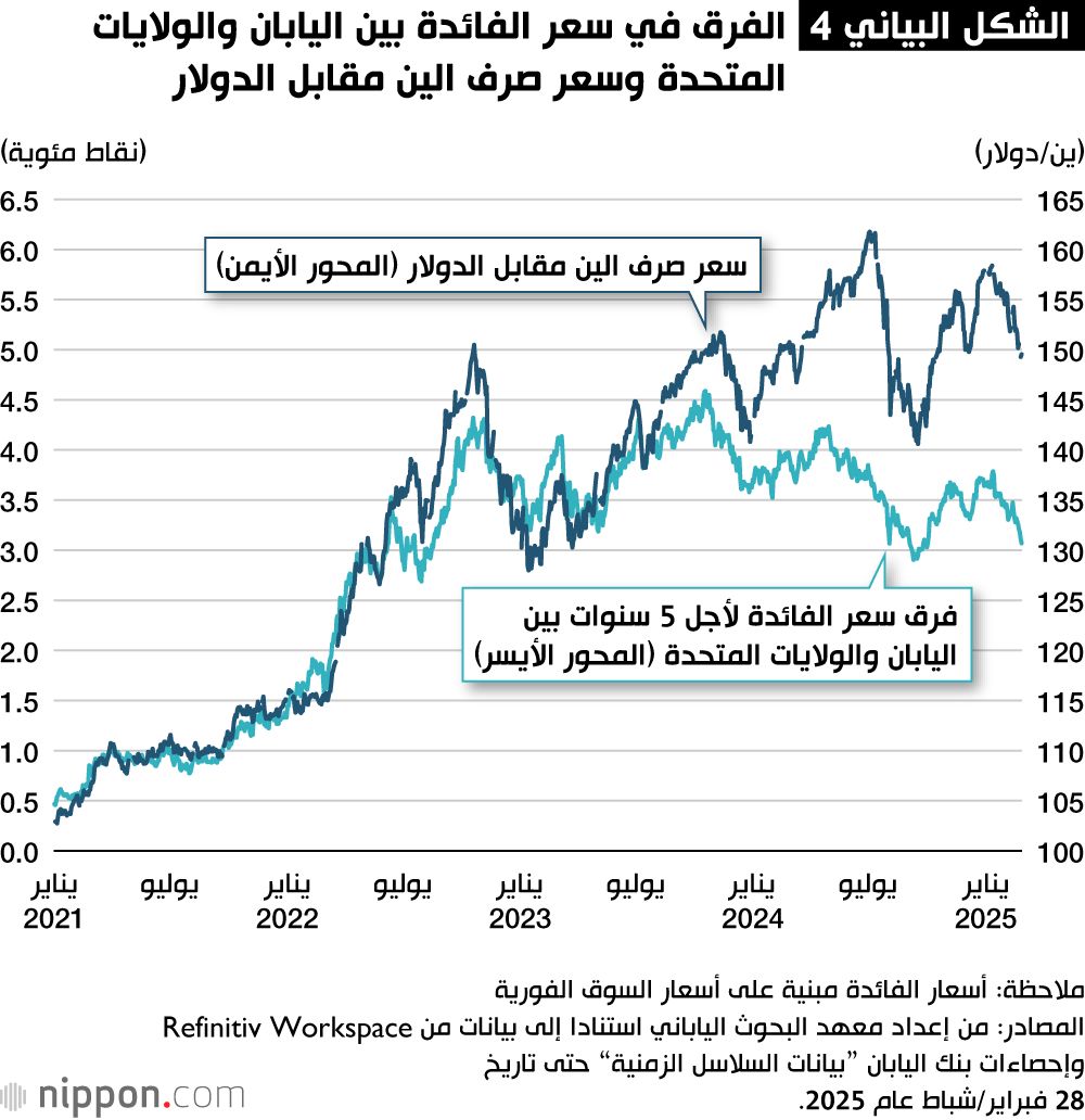 اليابان | أرقام خيالية من الديون... هل تستطيع اليابان تفادي الانهيار الاقتصادي؟