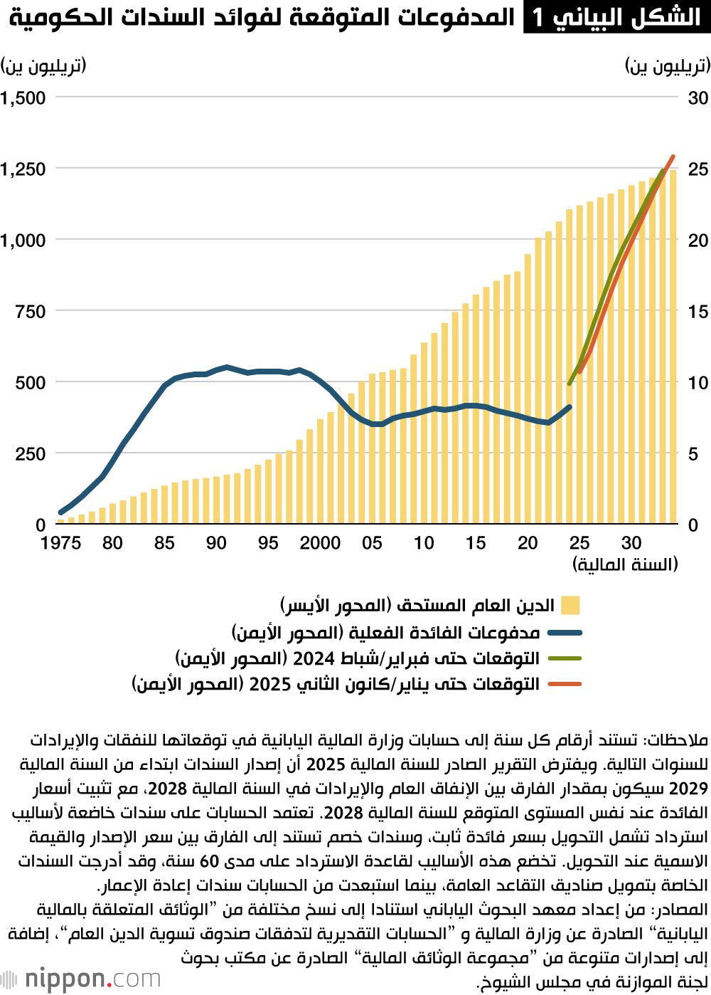 اليابان | أرقام خيالية من الديون... هل تستطيع اليابان تفادي الانهيار الاقتصادي؟
