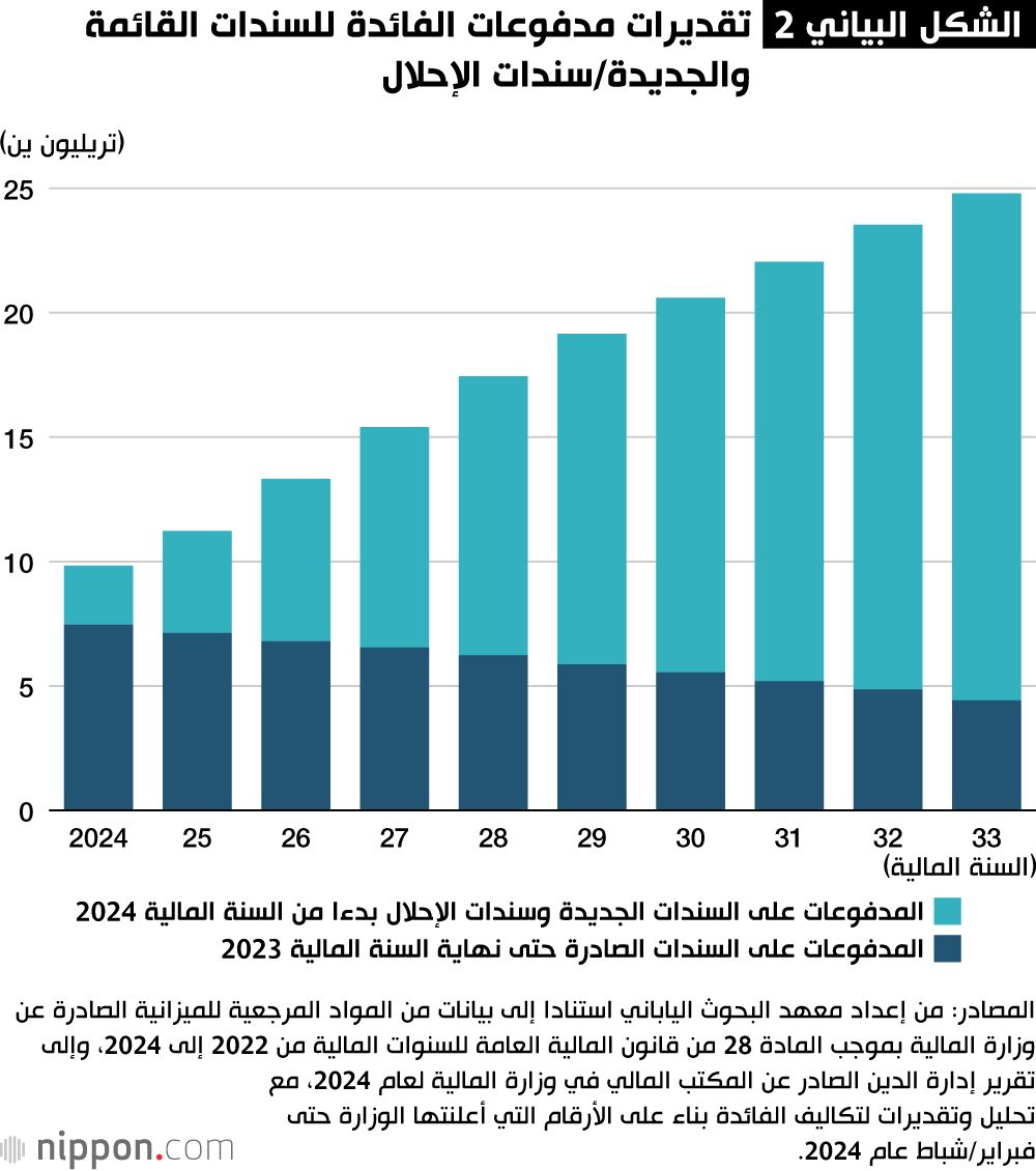 اليابان | أرقام خيالية من الديون... هل تستطيع اليابان تفادي الانهيار الاقتصادي؟