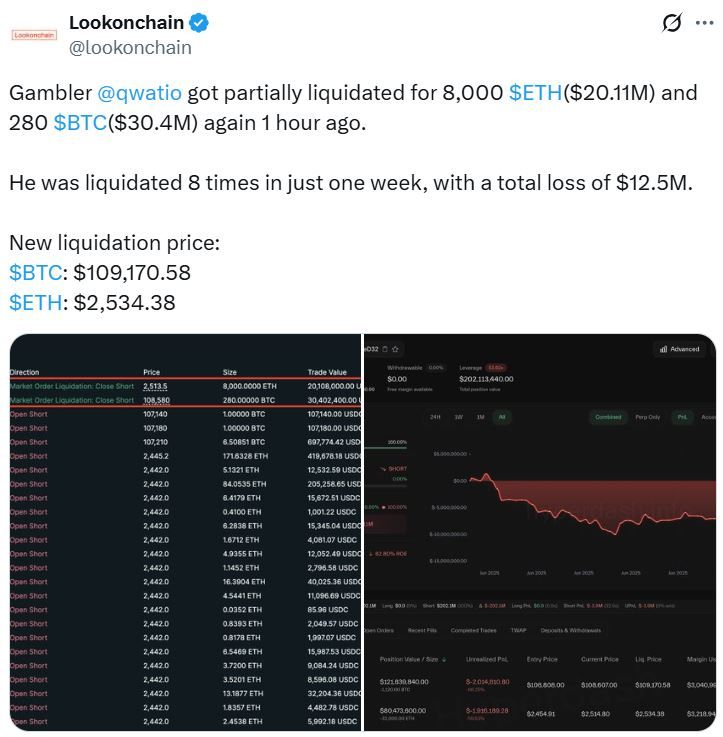 متداول غير محظوظ يُصفّى 8 مرات خلال أسبوع ويخسر 12.5 مليون دولار