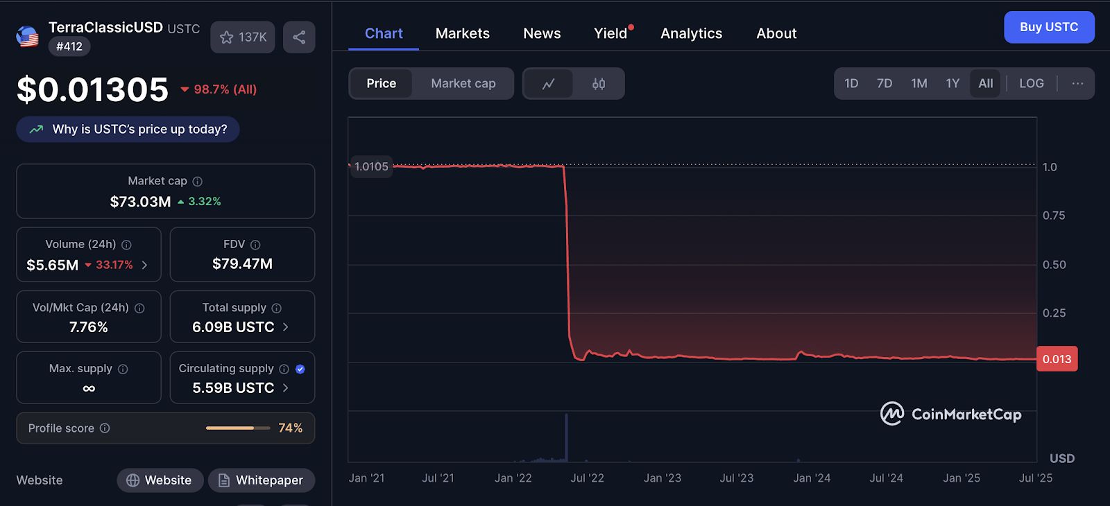 محفظة Cake تضيف عملة dEURO المستقرة اللامركزية وتقدّم عائدًا بنسبة 10% على الضمانات
