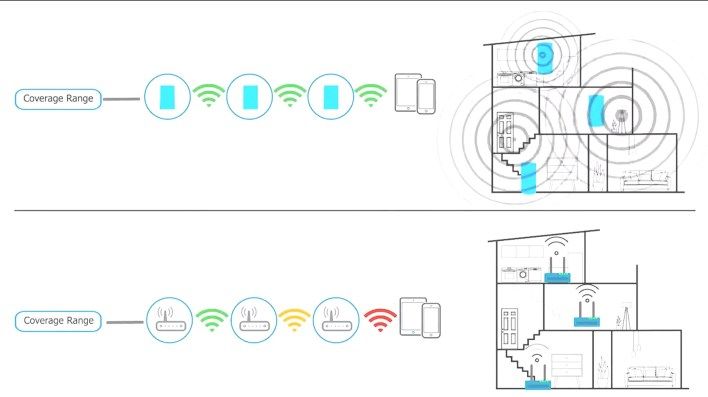 تكنولوجيا: راوترات ASUS : تقنيات WiFi 7 وتغطية بيتك بالكامل وخدمات وتقنيات عالية !