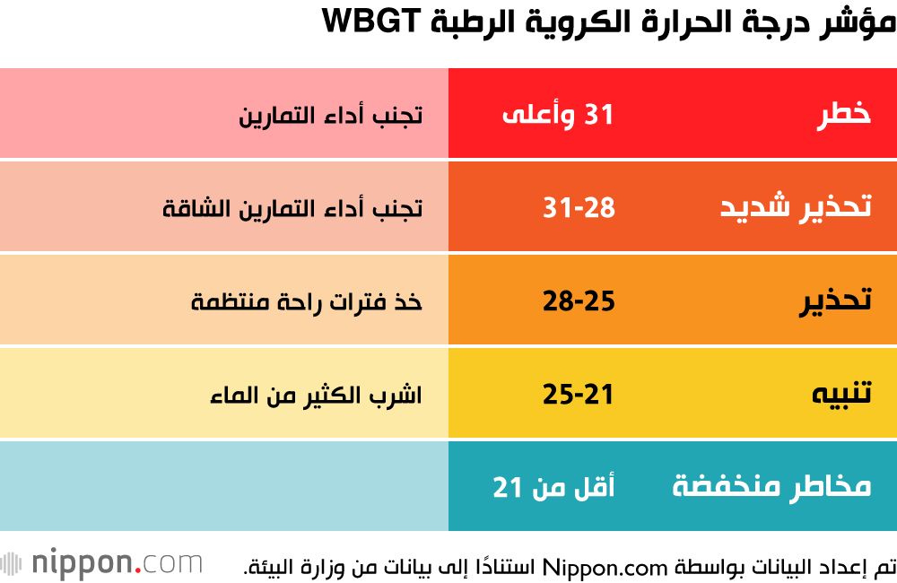 اليابان | هكذا يواجه اليابانيون شمس الصيف الحارقة... جربها بنفسك!