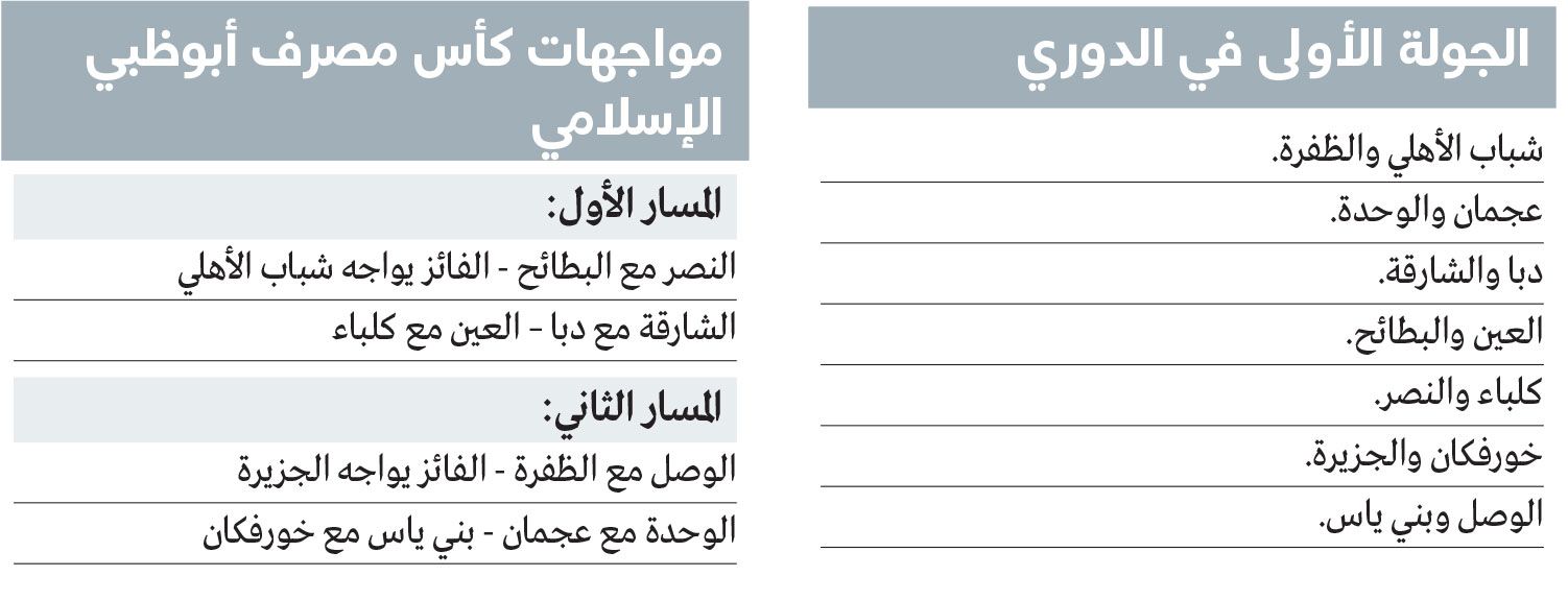 الامارات | مواجهات الدوري القوية تبدأ من الجولة الثانية.. وقرعة منفصلة لـ «الإياب»
