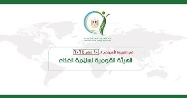 سلامة الغذاء تعلن تصدير 3810 رسالة إلى الأسواق العالمية خلال أسبوع