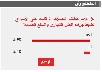 %90 من القراء يطالبون بتكثيف الحملات على الأسواق لضبط جرائم الغش التجارى