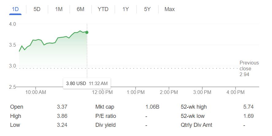 Bit Digital تغيّر استراتيجيتها الخزينة بشراء 100,000 ETH.. وسهمها يقفز بنسبة 29%
