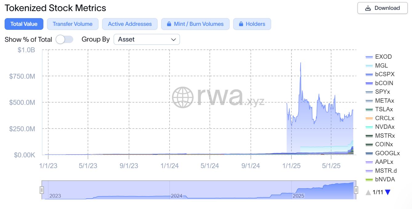 توكنات الأسهم الخاصة بـOpenAI وSpaceX من Robinhood تخضع لتحقيق تنظيمي في الاتحاد الأوروبي
