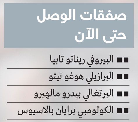 الامارات | نادٍ مجري يشترط 5 ملايين دولار لبيع سالدانيا إلى الوصل