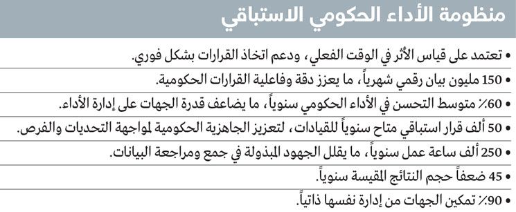 الامارات | محمد بن راشد: شعارنا.. لا يوجد نظام مثالي ولكن كل شيء قابل للتطوير والتحسين