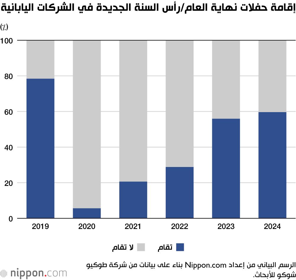 اليابان | جيل جديد يغيّر قواعد التواصل داخل الشركات اليابانية!