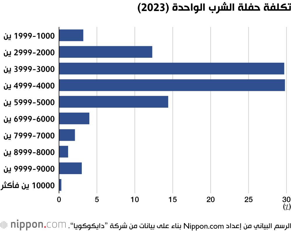 اليابان | جيل جديد يغيّر قواعد التواصل داخل الشركات اليابانية!