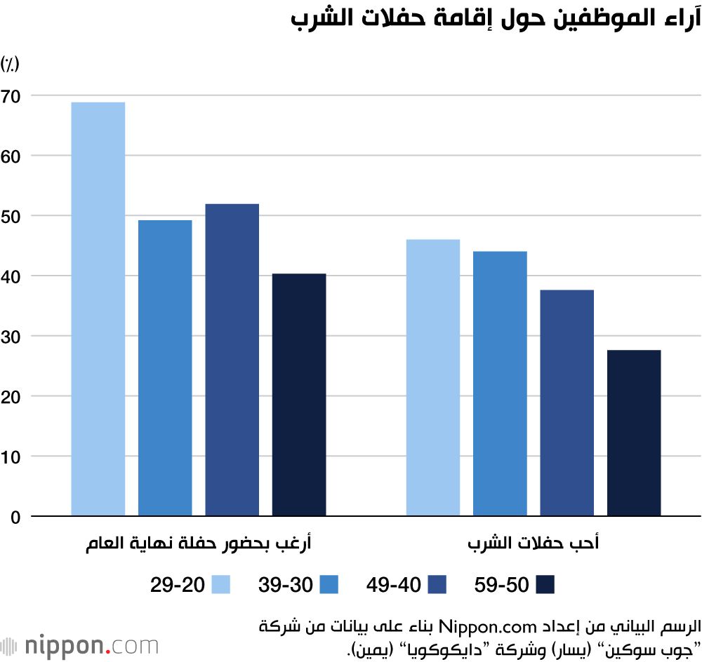 اليابان | جيل جديد يغيّر قواعد التواصل داخل الشركات اليابانية!