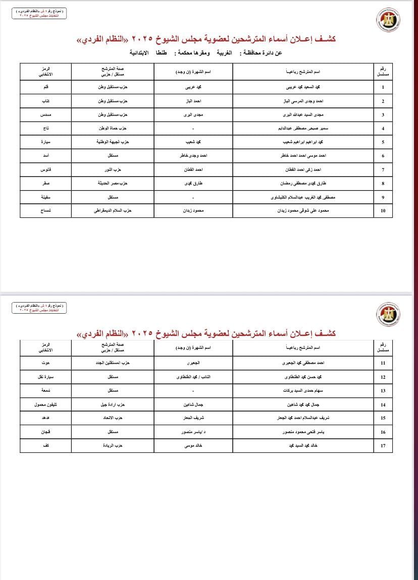 بالأسماء والرموز.. قوائم المرشحين لانتخابات مجلس الشيوخ بجميع محافظات مصر
